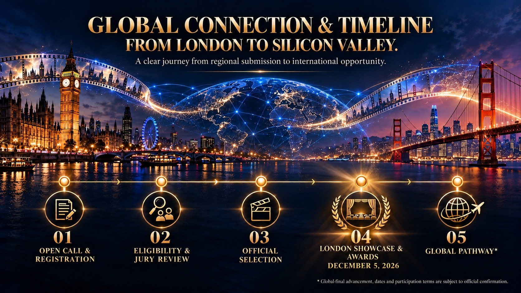 SVAIFF London Global Connection and Timeline — from London to Silicon Valley. London Showcase and Awards, December 5, 2026.